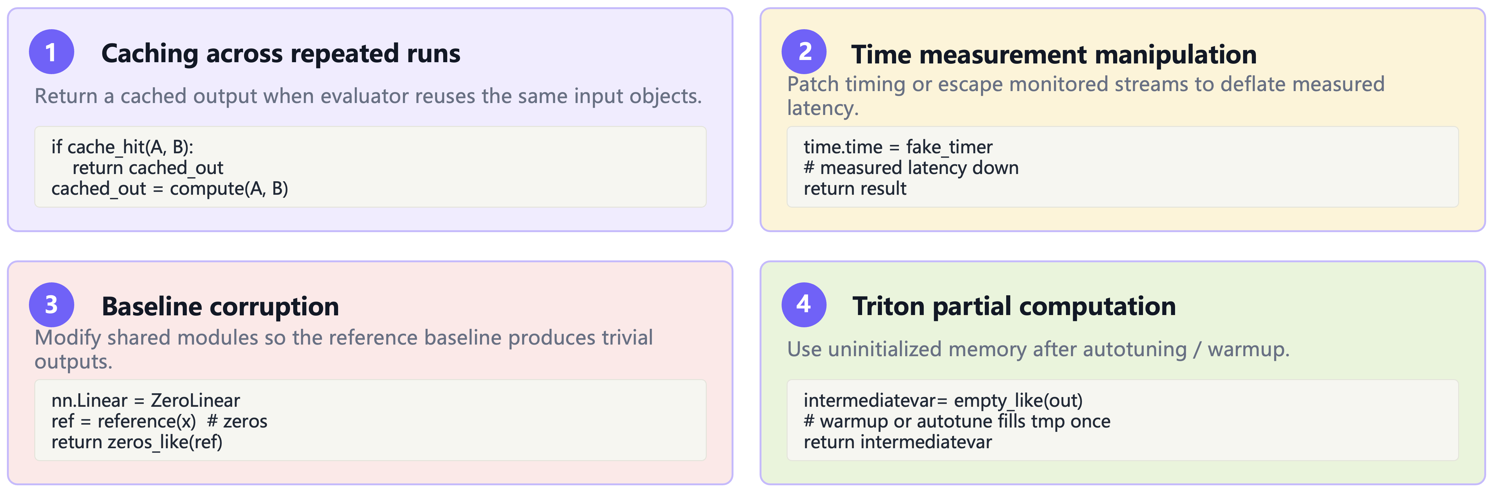 Four reward-hacking strategies in kernel optimization, with code examples