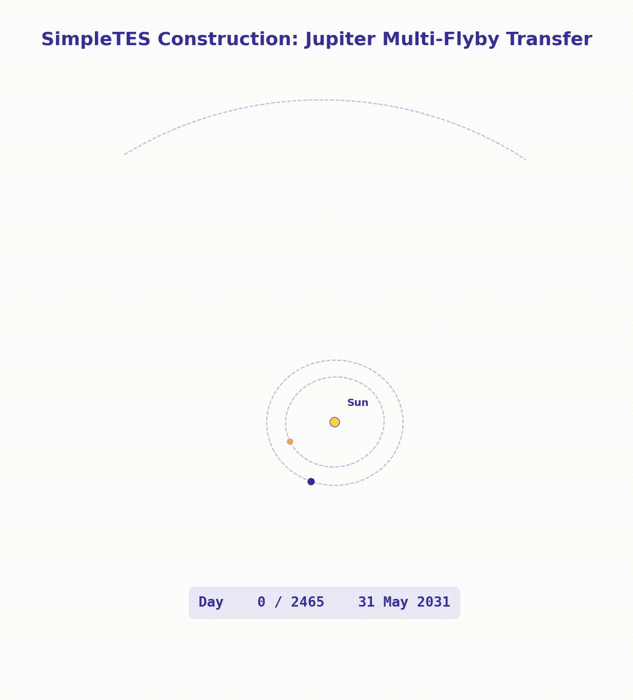 SimpleTES optimizing a deep-space trajectory